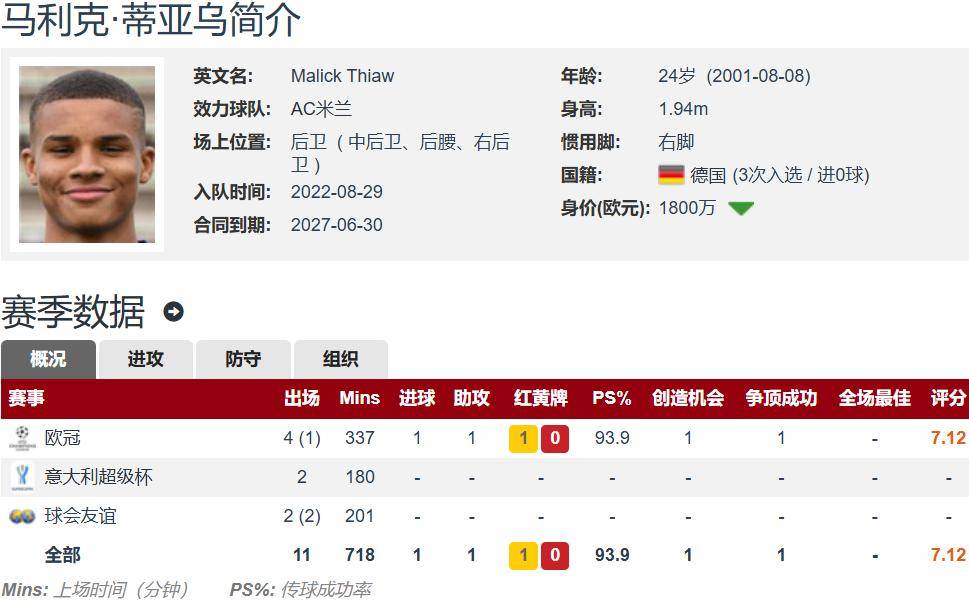 佳夫在各项, 为主, 与了