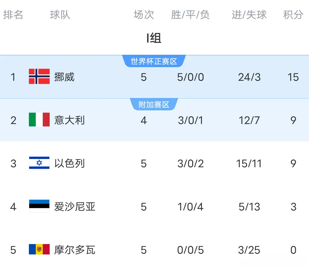 利进球