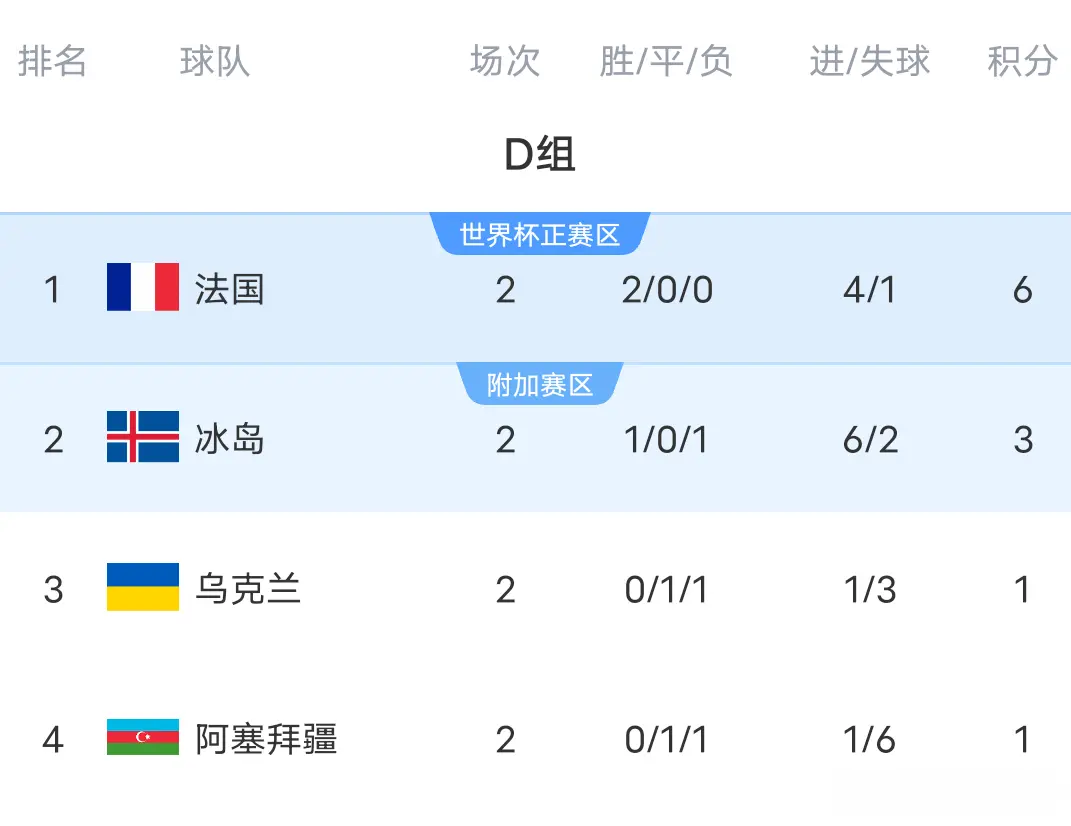 随后又利用