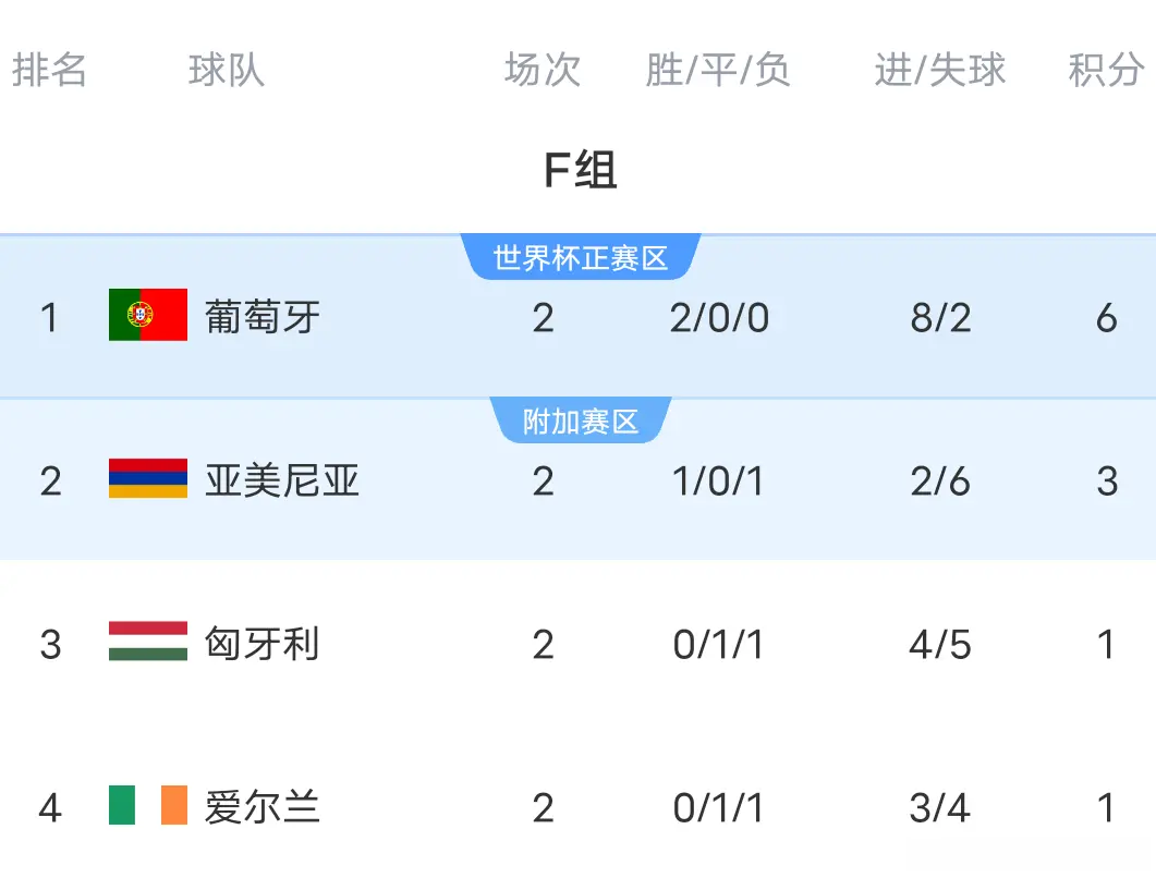 利进球